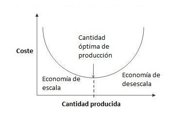 economia de escala