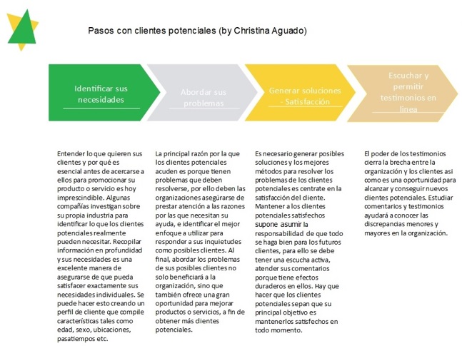 Pasos para atraer segun tipos de clientes