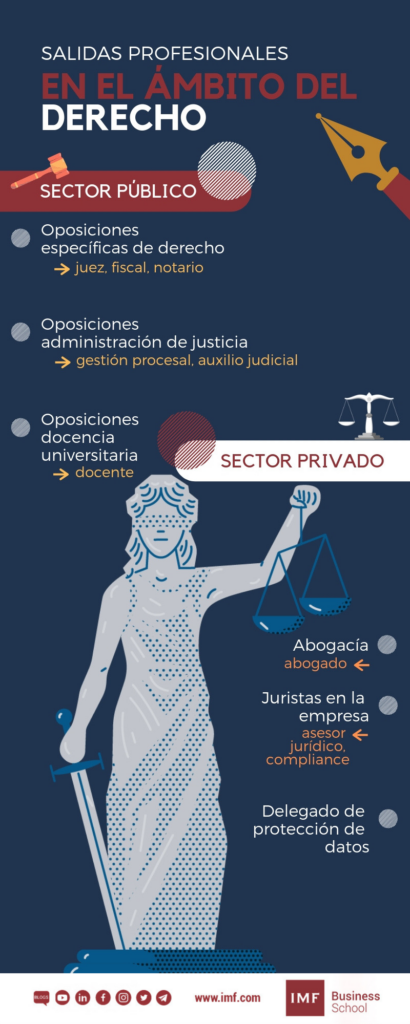 salias profesionales del ambito derecho