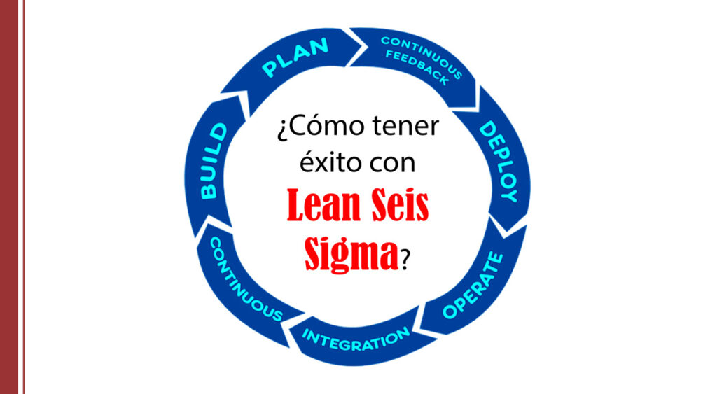 Seis Sigma Lean