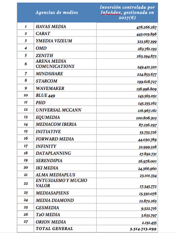 ranking