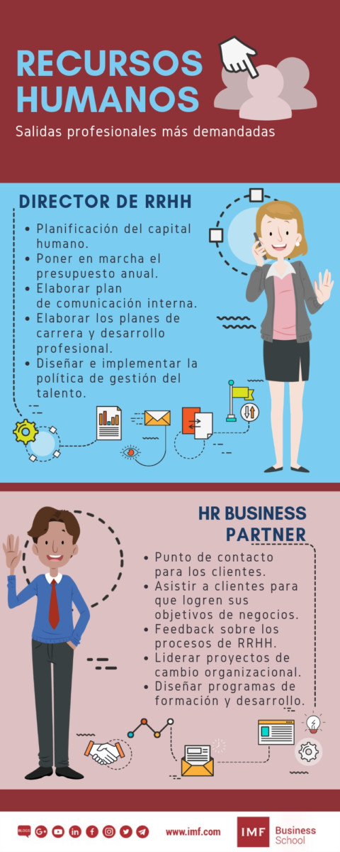 salidas profesionales de recursos humanos