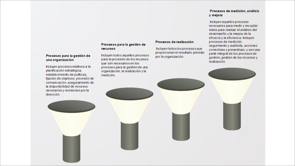 clasificacion procesos iso