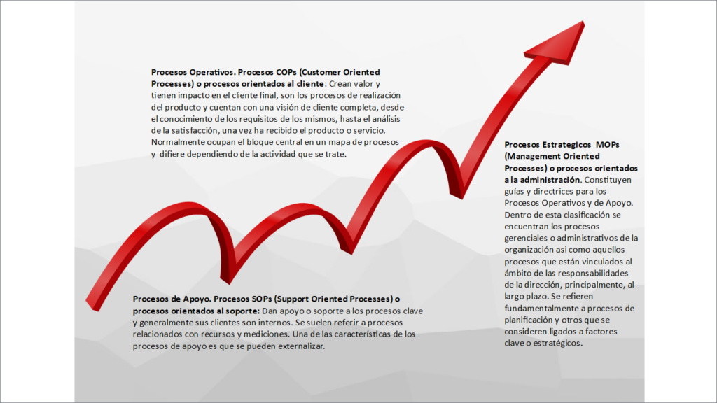 interpretacion de mapas de proceso