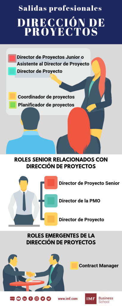 Salidas-dirección-de-proyectos