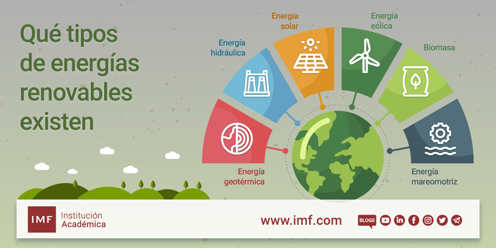 Qué tipos de energías renovables existen y cuáles son sus características