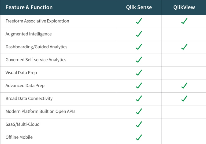 qlik view y qlik sense
