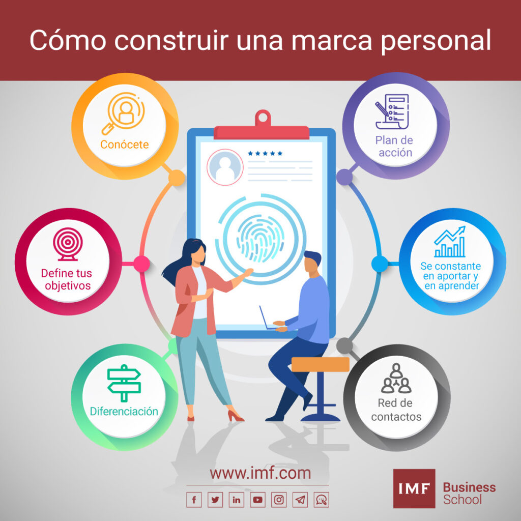 construye tu marca personal