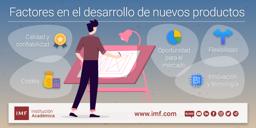 Factores en el desarrollo de nuevos productos: infografía