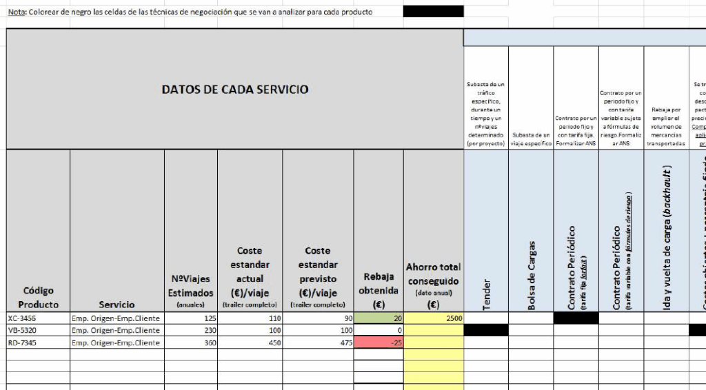 matriz negociacion transporte