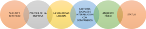 factores higiénicos o extrinsecos
