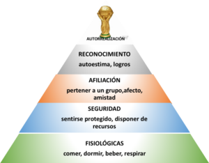 piramide de mashlow