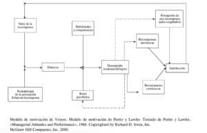 representación grafica motivación