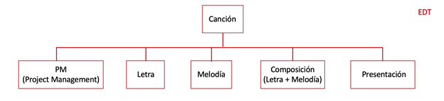 Organigrama