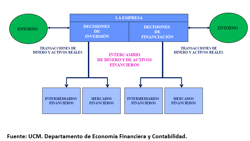 Grafico del entorno