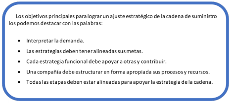 Principales objetivos