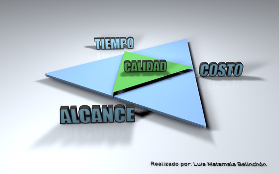 grafico triple restricción
